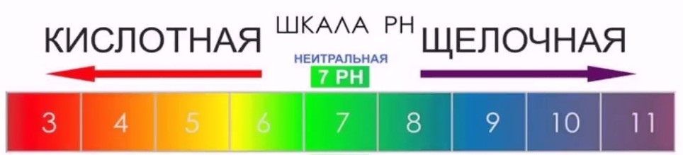 Водородный показатель