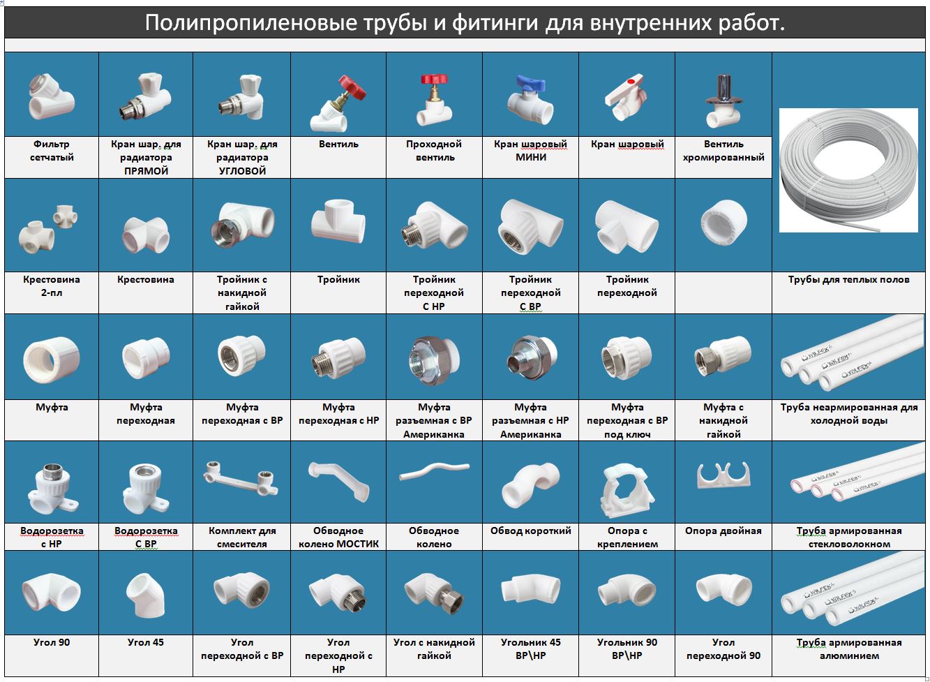  Полипропиленовые трубы и фитинги для внутренних работ