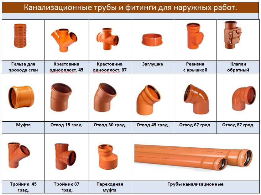  Трубы и фасонные части для наружной канализации